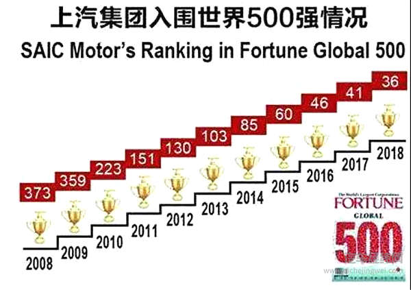 官宣“怼”大众！上汽集团为何在“股比放开”中底气足？