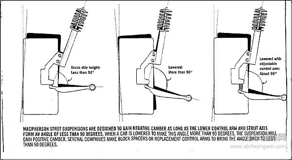 电动车的另一个共同点 双叉臂是YYDS？