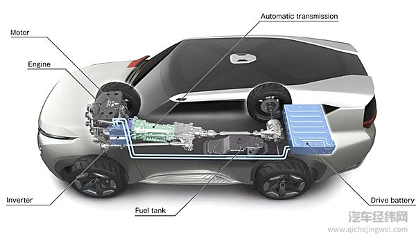 新能源汽车未来究竟是BEV纯电动、HEV混动还是FCV燃料电池的天下？