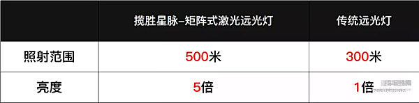 今年最强SUV诞生 德系完全不是对手