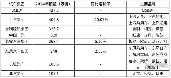 东风长安重组诞生“航母级”汽车集团 是否会与大众集团业务同样多元化？