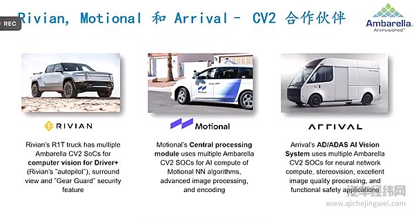 多家车企基于CV2打造自动驾驶系统