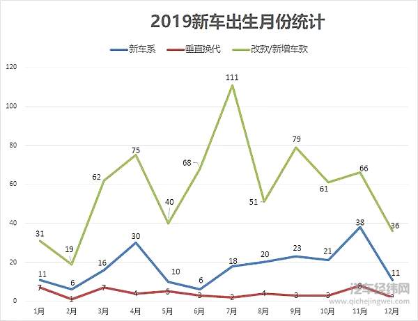 2019车企“生育能力”排行榜！要想富多生孩子能种树