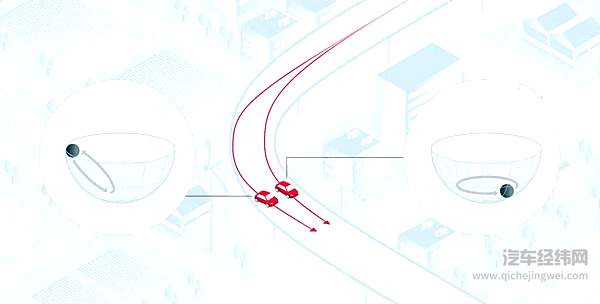 人人拥有专属司机的时代不远了？ 电装积极挺进自动驾驶