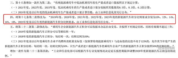 双积分再调整 新能源汽车行业发展任重而道远！