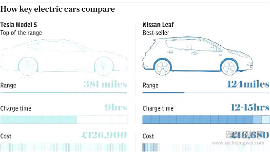 日产概念电动汽车 用音乐取代汽车轰鸣声