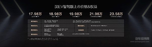 加配不加价 汉家族智驾版上市售价16.88万～23.58万元 开创全民智驾时代