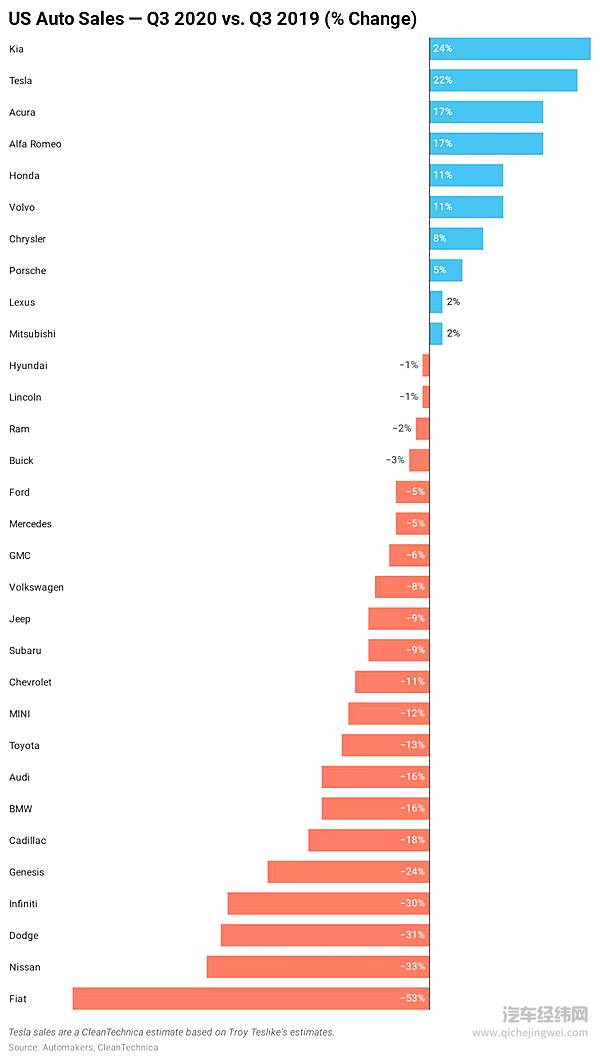 Model Y到底是谁的掘墓人
