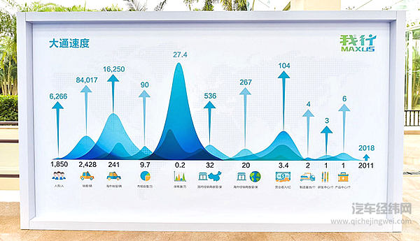 上汽大通的7年为何实现了“大通速度“？因为“大通是活的“！