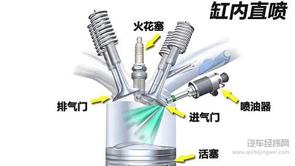 从国五到国六 有些新车为什么越来越难开了？ 