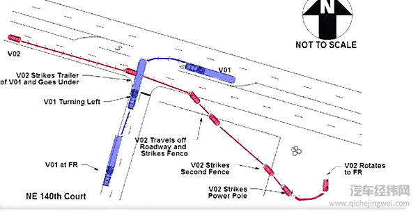 （2016年事故现场示意图，图来自CBS）