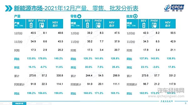 2021年乘用车零售销量2014.6万辆 几家欢喜几家愁？