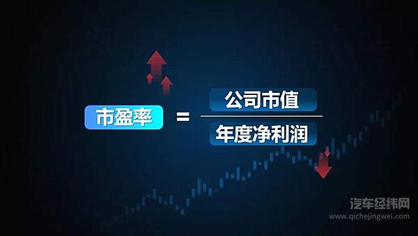 生猛的搅局者 BAT和苹果为什么扎堆造车？ 