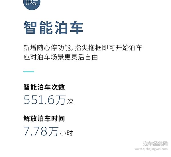 蔚来品牌2月智能驾驶运营报告出炉