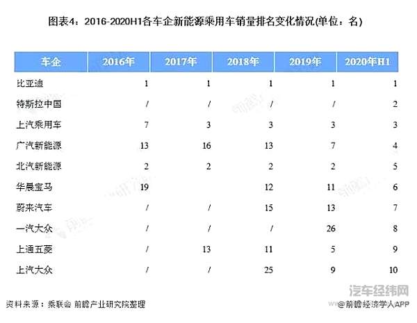 比亚迪汽车2021销量不降反增 主要是做好了这些
