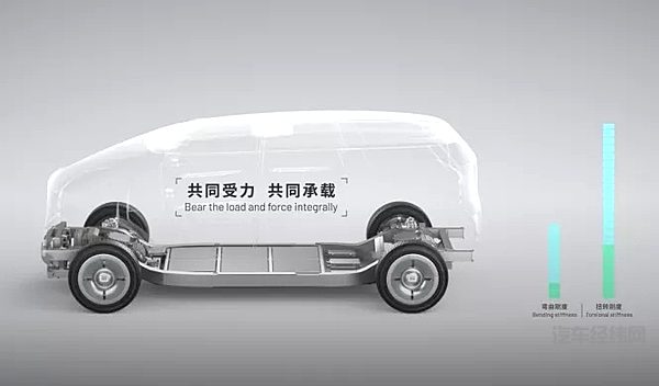 滑板底盘一出手 造车焦虑就没有？