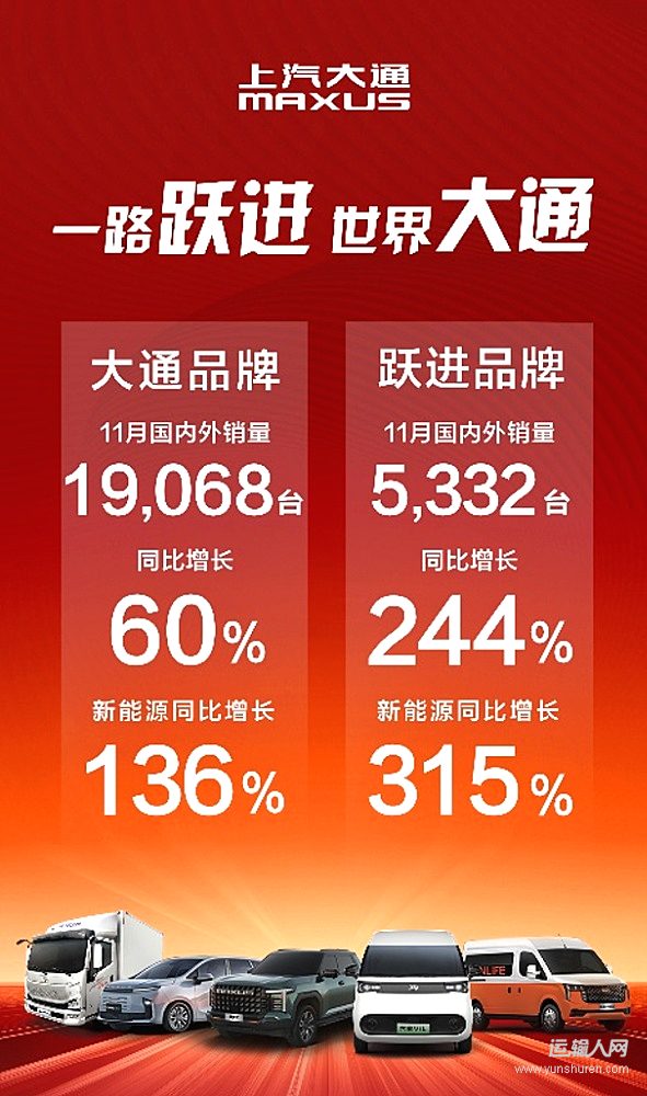 全球輕型商用車領(lǐng)導(dǎo)者！上汽大通11月批售24,400輛 海內(nèi)外雙線大捷！