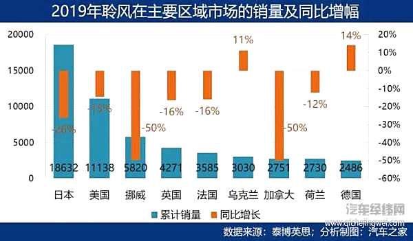 新能源视野：中国增长放缓 全球市场不容乐观