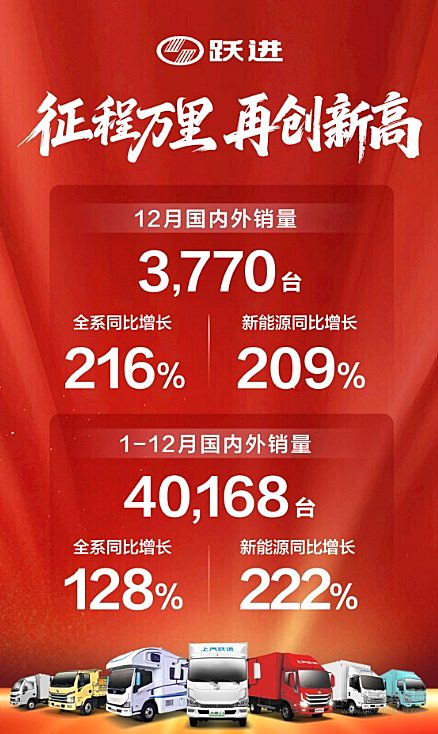 上汽商用车2025全线告捷：销量八连增！轻客双冠！ 