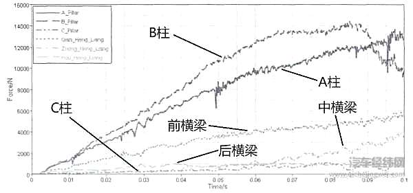 车顶静压测试 到底有什么用？