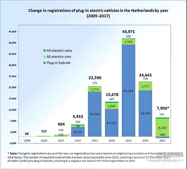 电动车将杀死燃油车？没那么简单