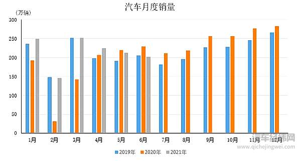 图片来源：中汽协