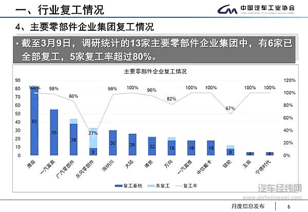 汽车产销下降8成 真的可以“触底” 了吗？