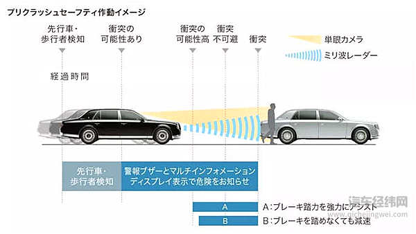 三十年才舍得换一次代的日本劳斯莱斯了解一下