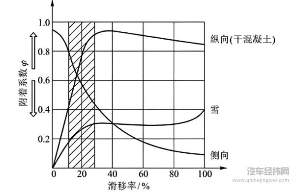 315晚会前麻烦不断 特斯拉最大的问题不是刹车