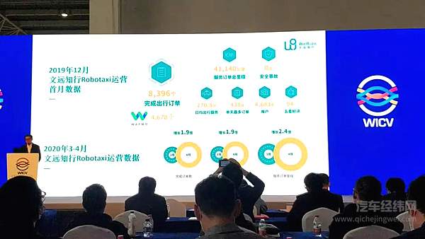 文远知行副总裁钟华演讲内容