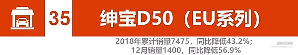2018新能源汽车销量：比亚迪、北汽竞争加剧 2019谁将更大有作为