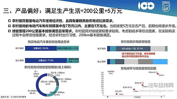 新能源汽车下乡 5万元天花板的市场有多大潜力？