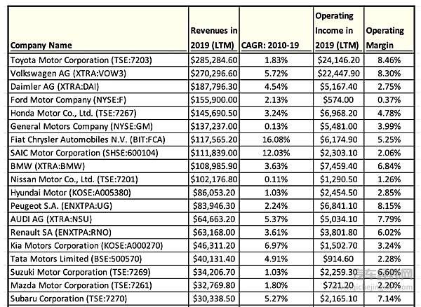 比亚迪5000亿市值到底贵不贵？