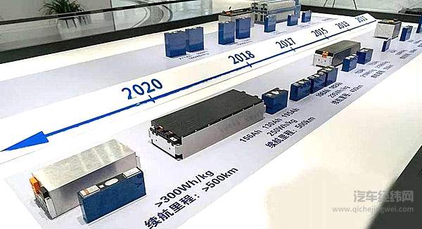 宁德时代放弃“811”？ 这个时代好像不同意
