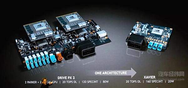 打响L3量产 车规级自动驾驶域控制器照进现实