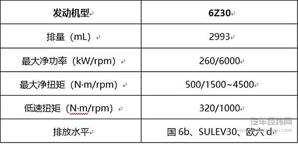 终于实现！ 国产车有了自己的V6发动机还是双涡轮！
