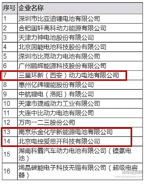 动力电池淘汰赛进入下半场，还有翻盘的可能吗？