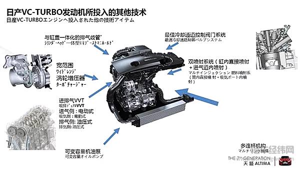 新发动机能让新天籁在雅阁、凯美瑞面前有再战之力么？