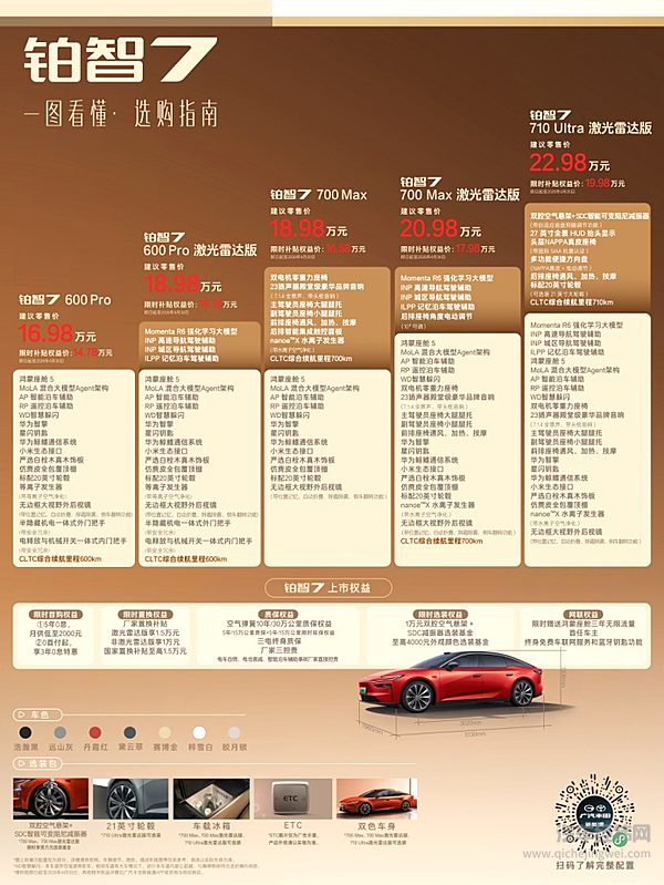 满配不超20万，丰田铂智 7 正式上市，限时补贴权益价14.78万-19.98万元