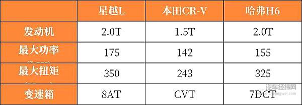 星越L冲击紧凑型SUV市场 吉利降维打击能否奏效？
