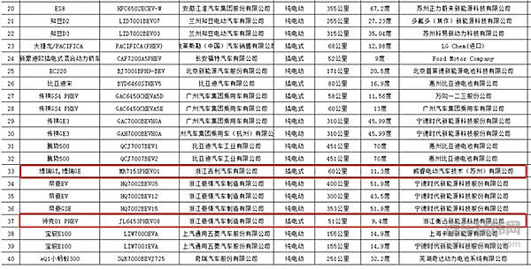 不愿被“绑架”， 吉利谋划动力电池背后的逻辑