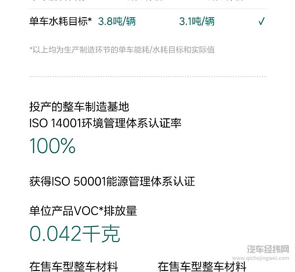 理想汽车发布2024年环境、社会及管治报告