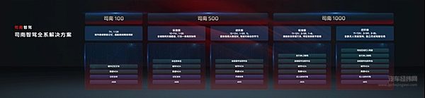 智能见真章：科技赋能 红旗品牌定义未来出行