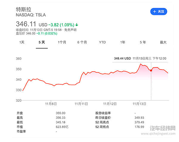 面对特斯拉“挑衅” 奥迪e-tron第一个站出来！
