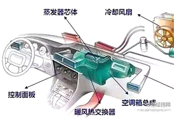 汽车产生的那些热量到底去哪儿了？知识贴！