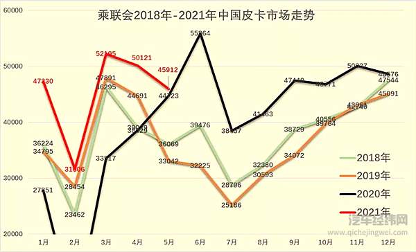 图片来源：乘联会