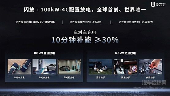 创维汽车亮相2024北京车展 100kW直流放电技术颠覆传统补能体系