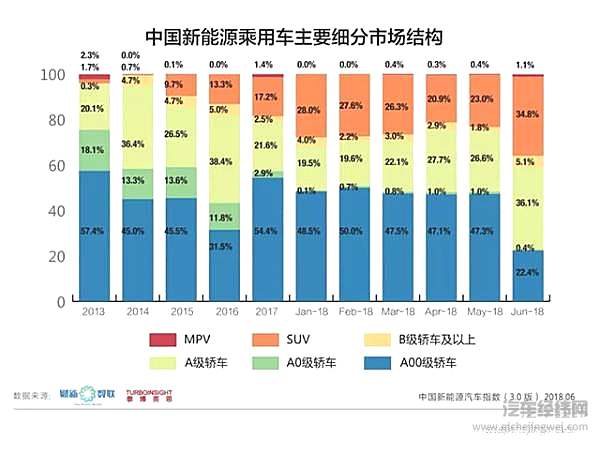 我们要为中国新能源汽车买单吗？