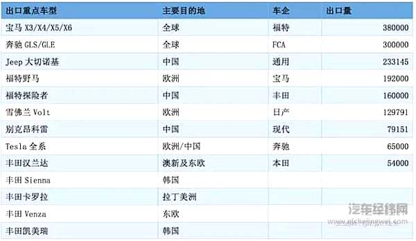 六个问题，看懂汽车贸易战有何影响