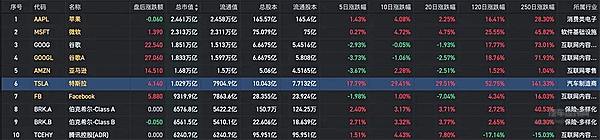 美股市值前十排名（截至10月25日收盘）
